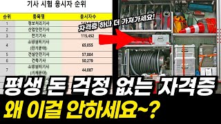 소방설비기사&amp;소방설비산업기사 초고속 응시자격 갖추는법 (공부법,난이도,꿀팁)