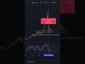 ATOR Protocol At Its Accumulation Phase #bitcoinanalysis #trading #indiawantscrypto