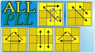 Index Of All Pll Algorithms Of Fridrich Method Speedcubing All Rubiks Cube