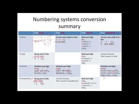 Numbering Systems Conversion - YouTube