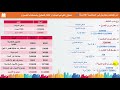20 التحليل المالي باستخدام نسب النشاط تحليل القوائم المالية 20 التحليل المالي باستخدام نسب النشاط تحليل القوائم المالية