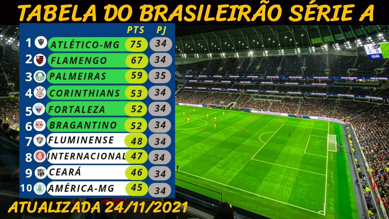 TABELA DO BRASILEIRÃO SÉRIE A ATUALIZADA 24/11/2021 34 RODADA CLASSIFICAÇÃO YouTube