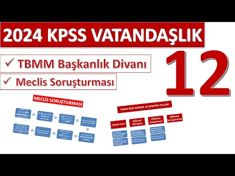 12)2024 KPSS VATANDAŞLIK TBMM BAŞKANLIK DİVANI-MECLİS SORUŞTURMASI