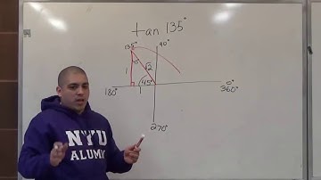 Evaluating Trigonometric Functions Reference Angle and ASTC ideal Part I   BMCC MAT56 56 5 206