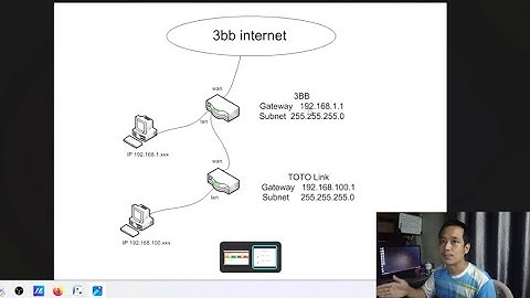 ขยายเครือข่ายแลนด้วย totolink A3002ru