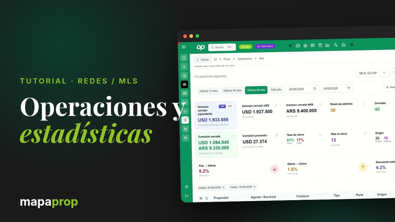Operaciones y estadísticas de Red MLS (Mapaprop)