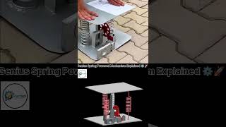 Amazing Spring Powered Mechanical Explained ⚙️🔥 | Smart Engineering Reel