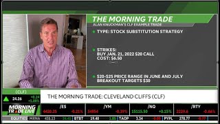 CLEVELAND CLIFFS TRADE ALERT Buy CLF January $20 Call