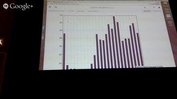 Spark DataFrames for Large-Scale Data Science - Apache Spark Meetup  Feb 17, 2015