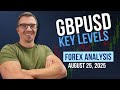 GBPUSD Key Levels and Imbalances to Watch