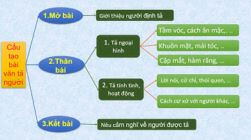 TRẦN VĂN ƠN   TUAN 12   TLV 5   Tiết 1   Cấu tạo của bài văn tả người đã chỉnh 27 11