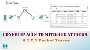4.1.2.5 Packet Tracer - Configure IP ACLs to Mitigate Attacks  (عربي)