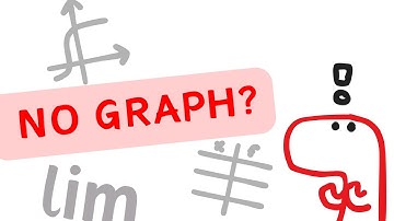 How to Evaluate Limits WITHOUT a Graph or Table