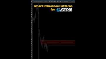 New ATAS Platform Trading Indicator (Smart Imbalance Patterns)