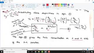 Electronic Device (18EC33): Module 2: Carrier Injection