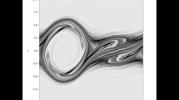 VLASOV Warm Plasma Two-Stream Instability