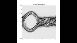 VLASOV Warm Plasma Two-Stream Instability