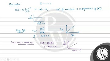 The given graph is a representation of kinetics of a reaction. The \( y \) and \( x \) axes for ...