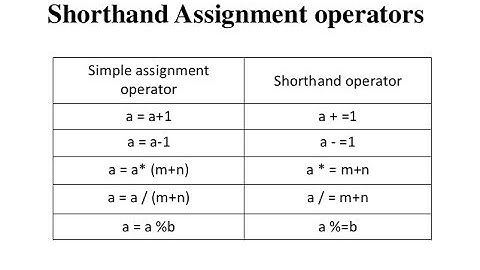 C Programming bangla Tutorial Introduction_8_ About Assignment Operators