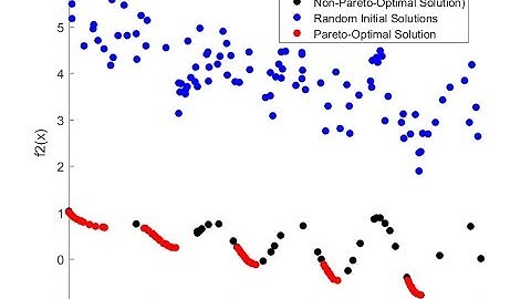 Multi-objective Optimization Algorithm