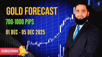 Market Insight on GOLD: Key Trade Levels & Opportunities