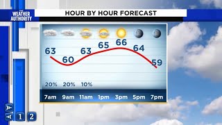 Cloudy start then cool and breezy