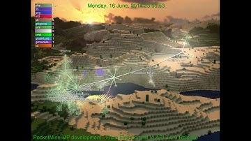 PocketMine Development - First Commit to 3.0 Release