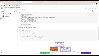 Prediction Using Decision Tree ipynb   Colaboratory   Google Chrome 2023 04 12 23 45 00