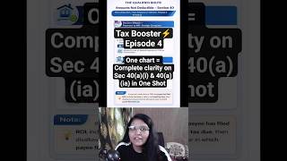 Sec 40(a)(i) & 40(a)(ia) in One Shot | Last Day Revision #caexams #cmaexams #ldr #incometax #tds