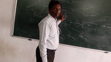 ER Diagram for library Management system