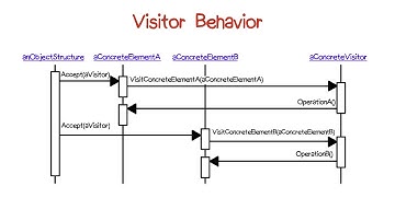 Visitor Behavior