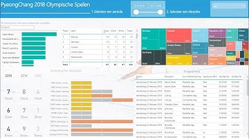 PowerBI en RPA voor de Olympische spelen