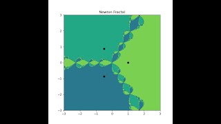 Zooming into a Newton fractal