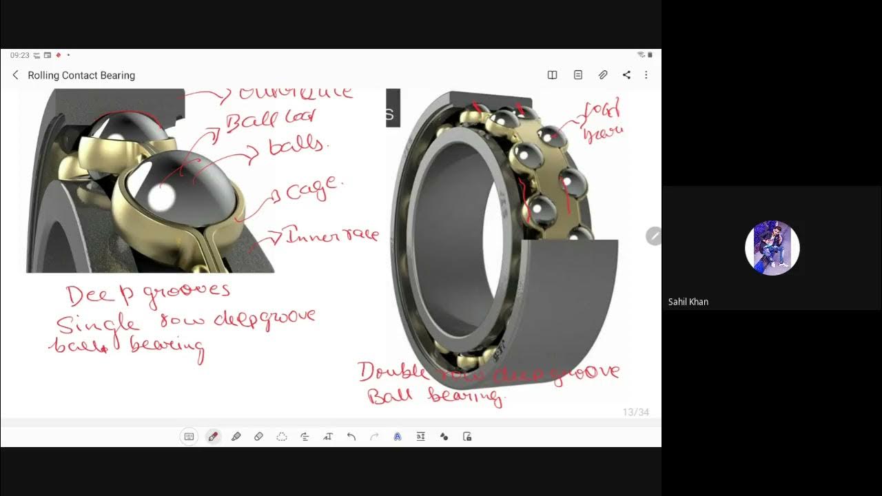 Rolling contact bearing ( classification part 1) YouTube