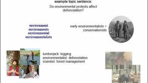 Generating Search Terms