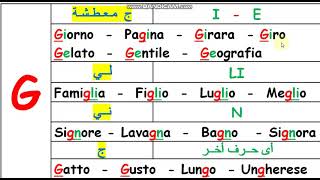 تعليم نطق حروف اللغة الايطالية وشرح صعوبات النطق  L`Alfabeto italiano e i problemi della pronuncia