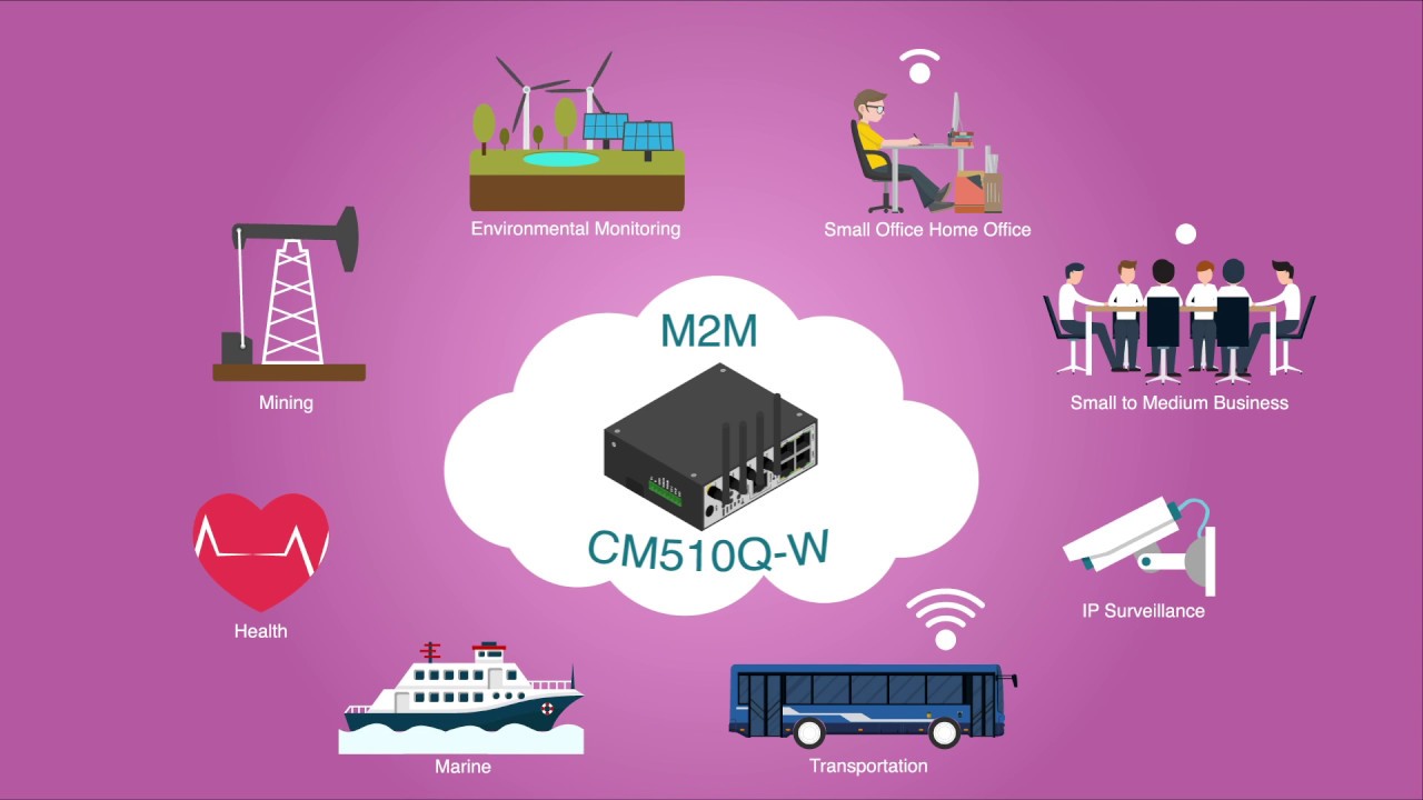 Comset CM510Q W Dual SIM Gigabit Router