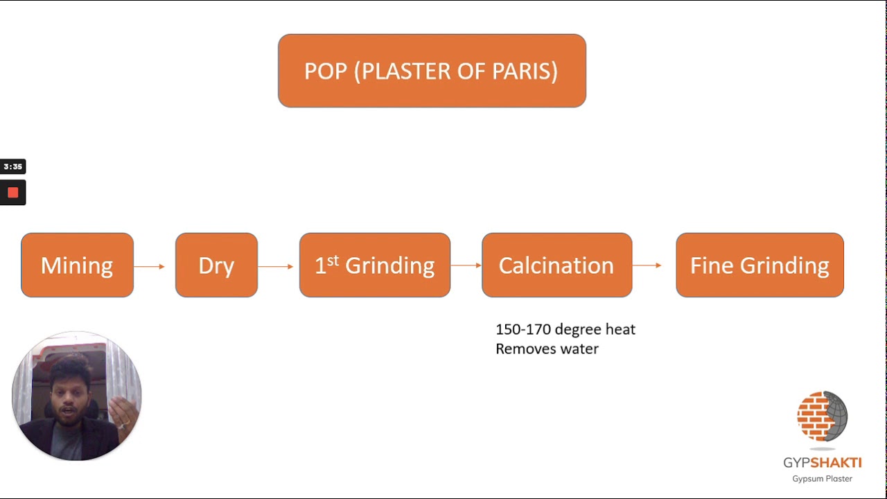 Difference between Gypsum Plaster and POP