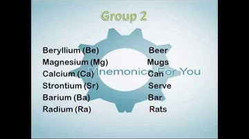 How To Memorize S-block Elements