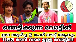 ഞെട്ടിക്കുന്ന വോട്ടിംഗ് 🤯 BIGG BOSS MALAYALAM SEASON 5 OFFICIAL LIVE VOTING RESULTS screenshot 3