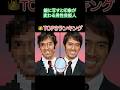 鏡写しで別人になる男性芸能人ランキング #ai #深層学習 #芸能人 #顔面偏差値