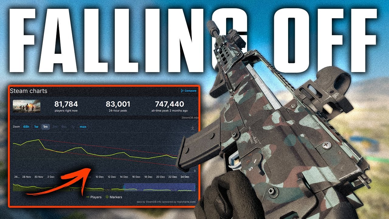 Что-то не так с Battlefield 6.