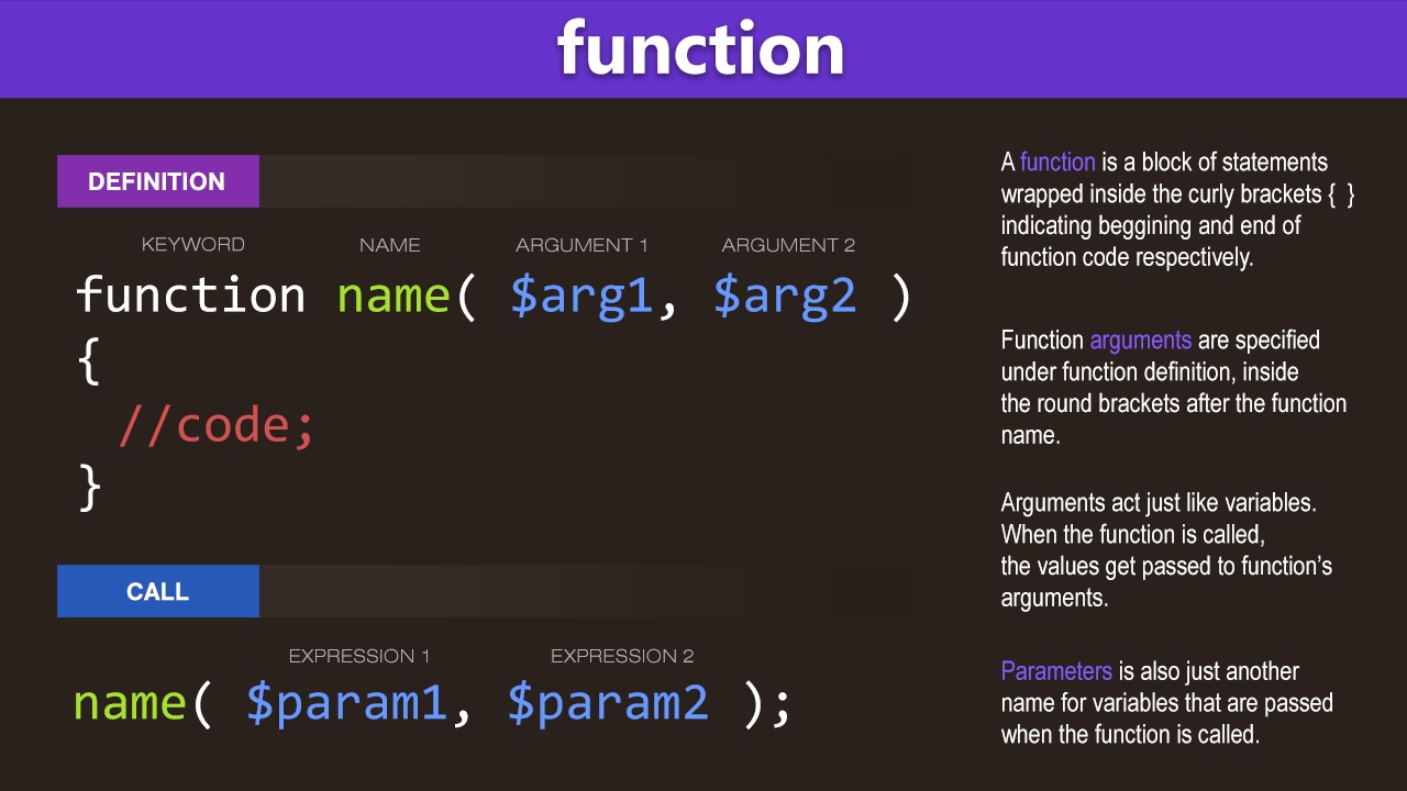 PHP Functions Tutorial - Learn PHP Programming