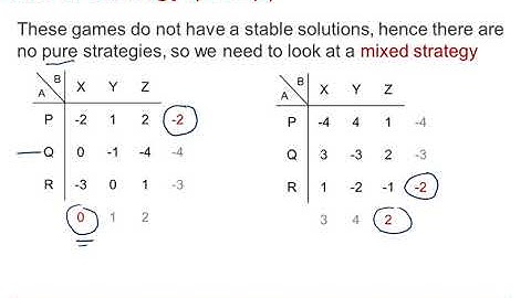 OCR Discrete: Game theory 2-1