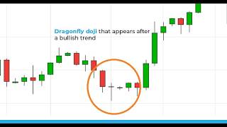 Dragonfly Dozi and Gravestone Dozi Candlesticks | Live Masterclass | Technical Analysis | 21/03/26