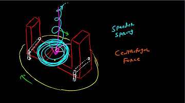 The Prop Governor Flyweights