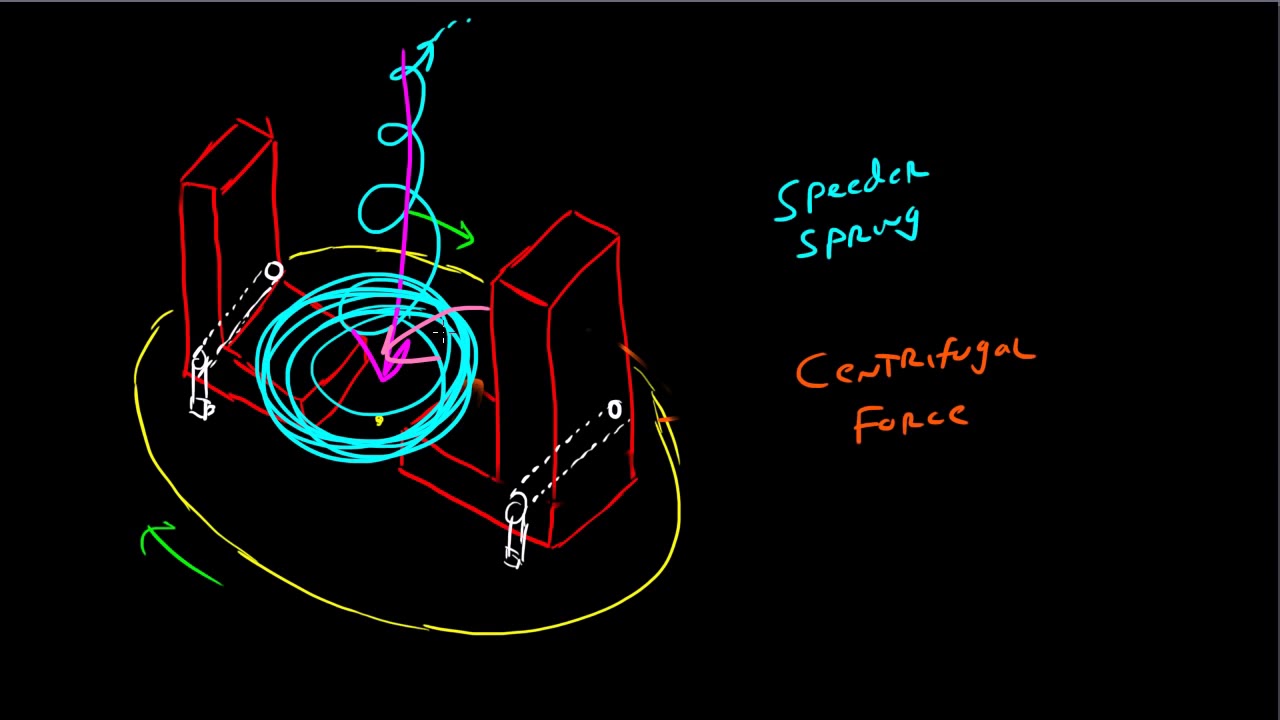 The Prop Governor Flyweights YouTube