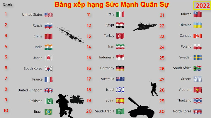 Top 10 quân đội mạnh nhất thế giới 2022 năm 2022