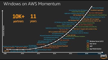 Microsoft Workloads on AWS