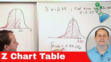 Mastering Statistics - Using a Z Chart Table